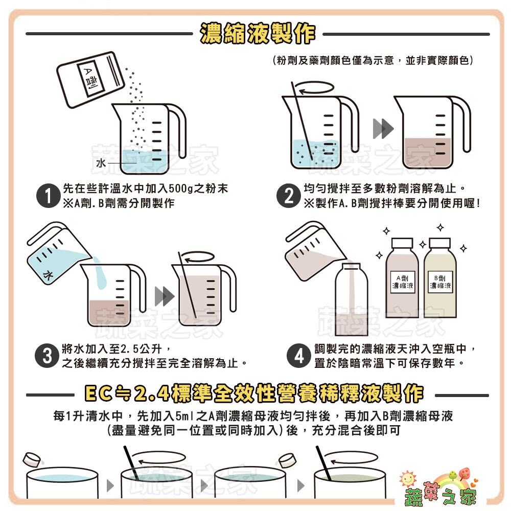 每1升清水中,先加入5ml之A劑濃縮母液均勻拌後,再加入B劑濃縮母液