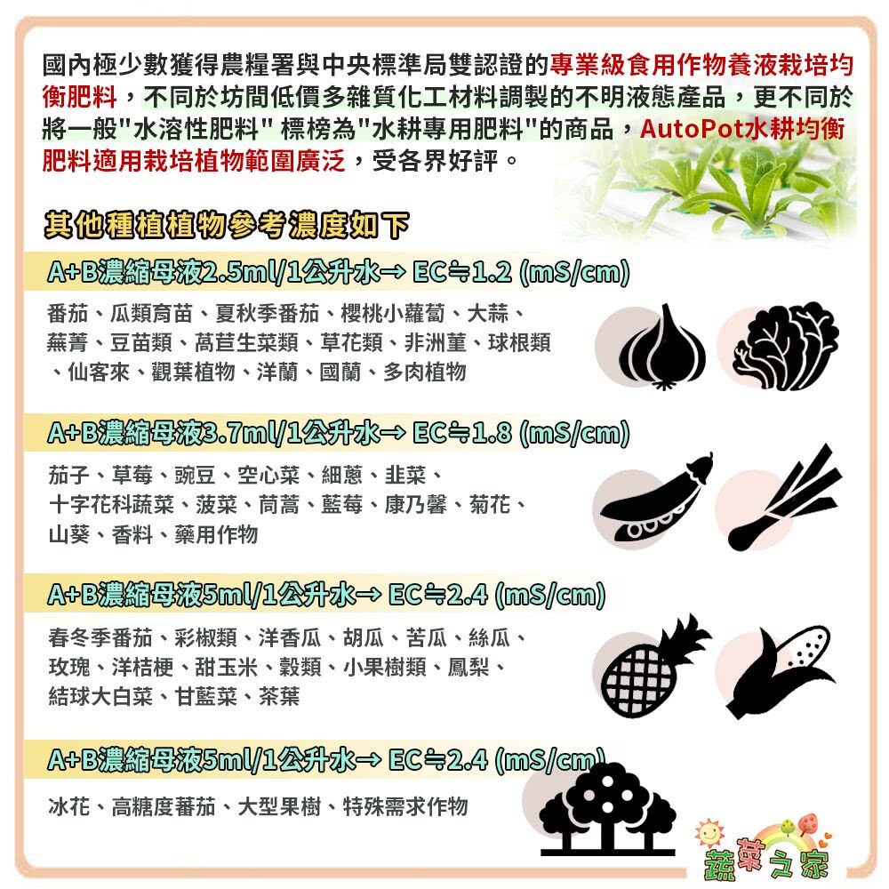 國內極少數獲得農糧署與中央標準局雙認證的專業級食用作物養液栽培均