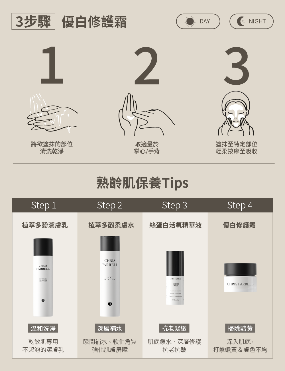 3步驟 優白修護霜