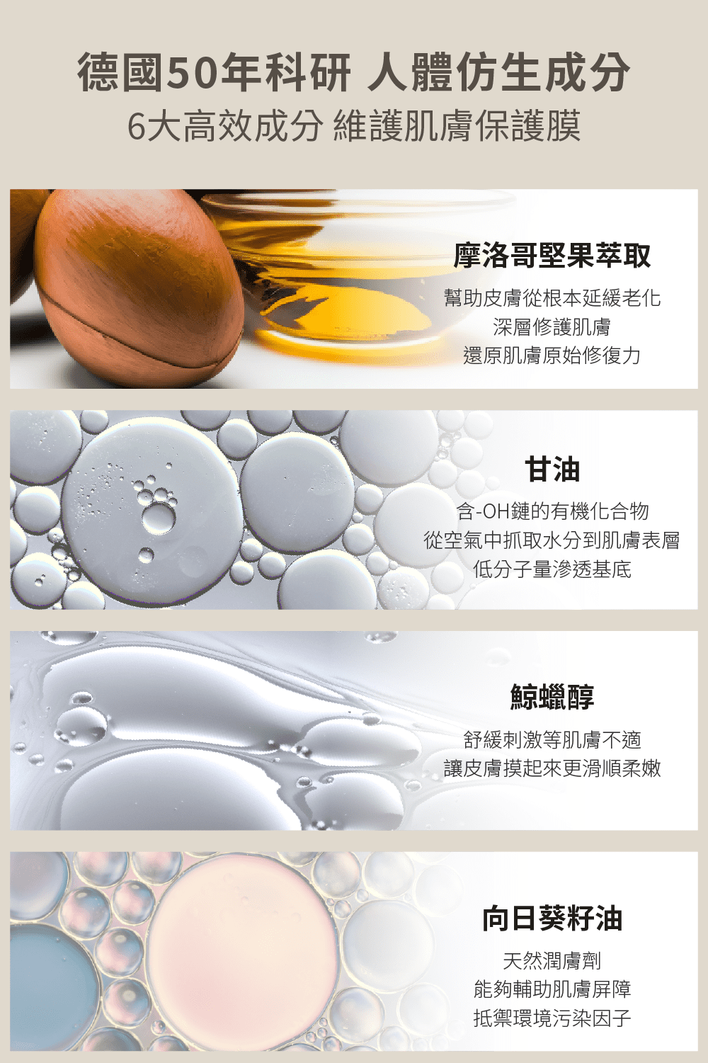 德國50年科研 人體仿生成分