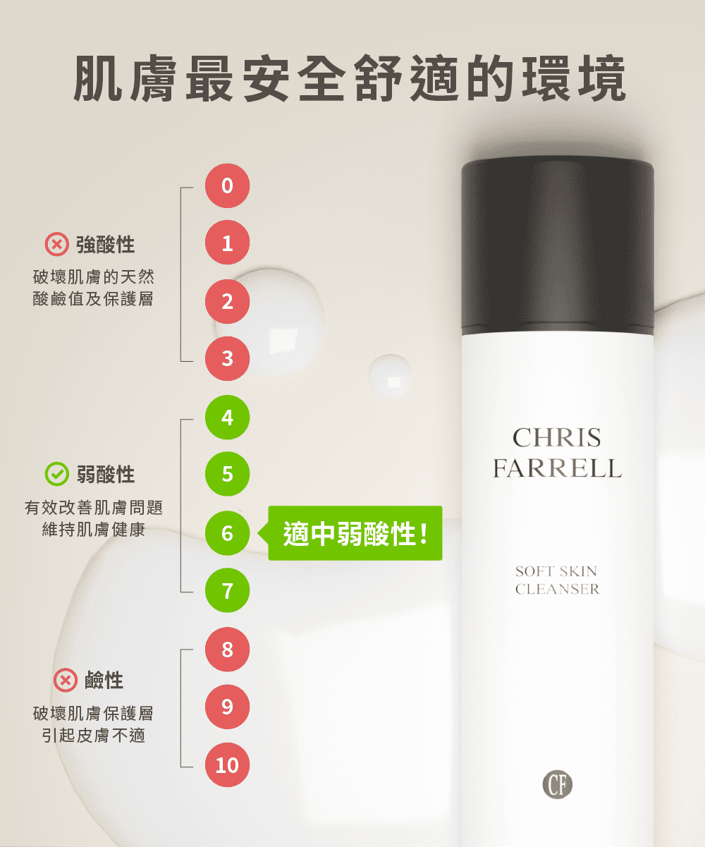 肌膚最安全舒適的環境