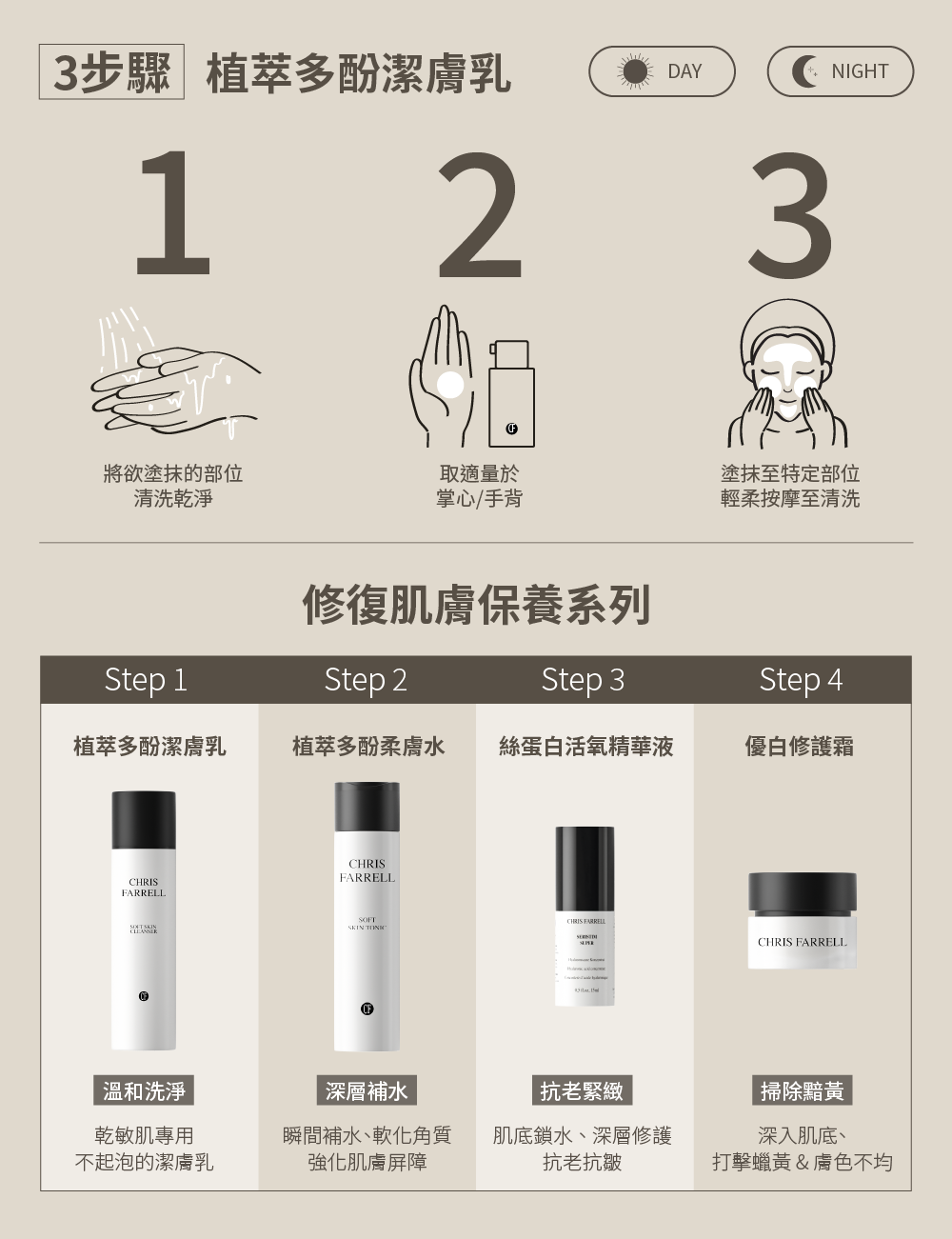 3步驟 植萃多酚潔膚乳