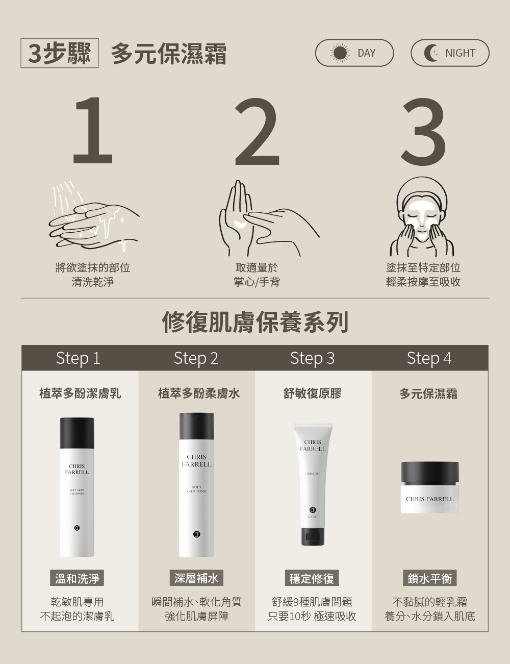 只要10秒 極速吸收