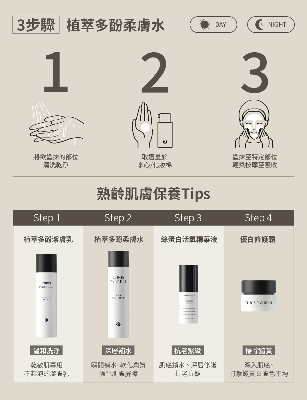 3步驟 植萃多酚柔膚水