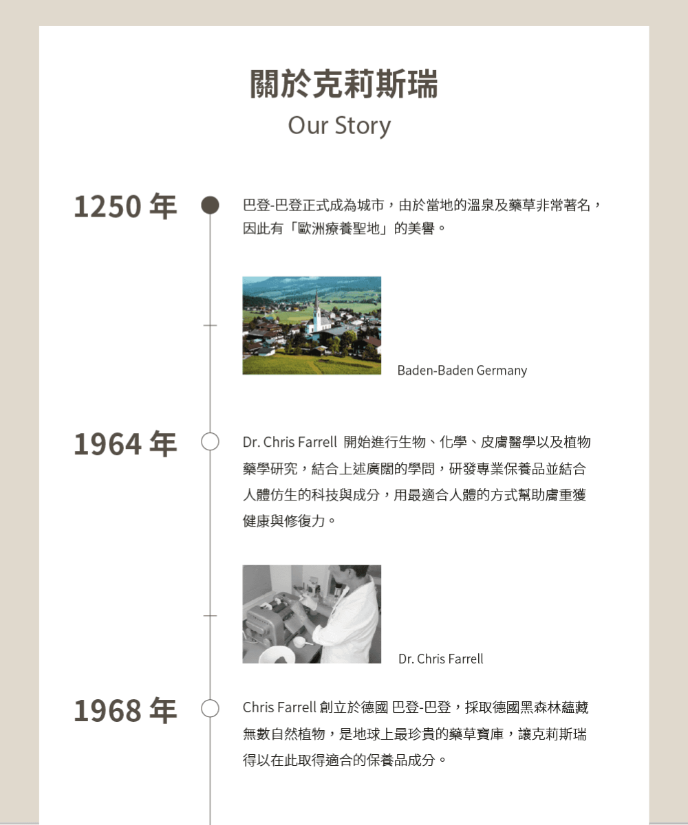 Dr. Chris Farrell 開始進行生物、化學、皮膚醫學以及植物