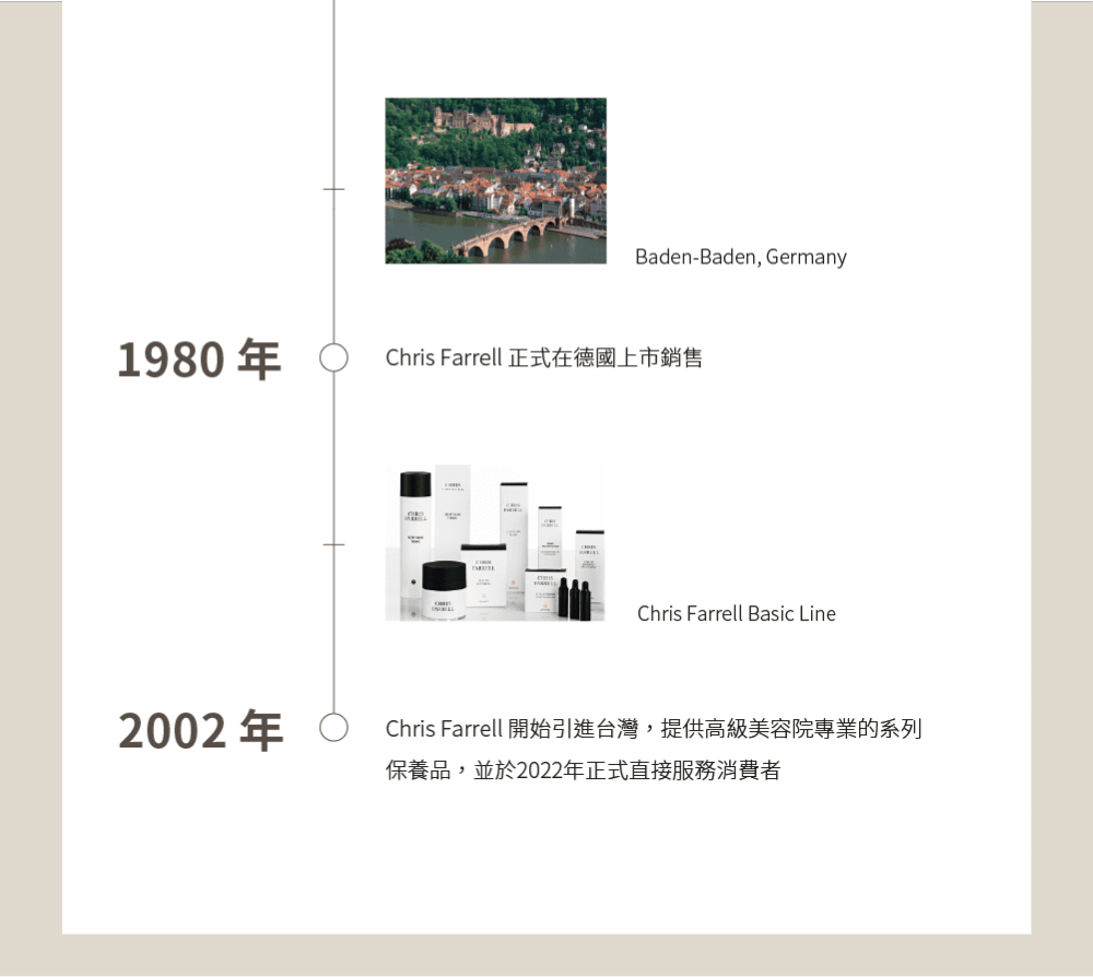 2002年 Chris Farrell 正式在德國上市銷售 Chris Farrell 開始引進台灣,提供高級美容院專業的系列 保養品,並於2022年正式直接服務消費者 