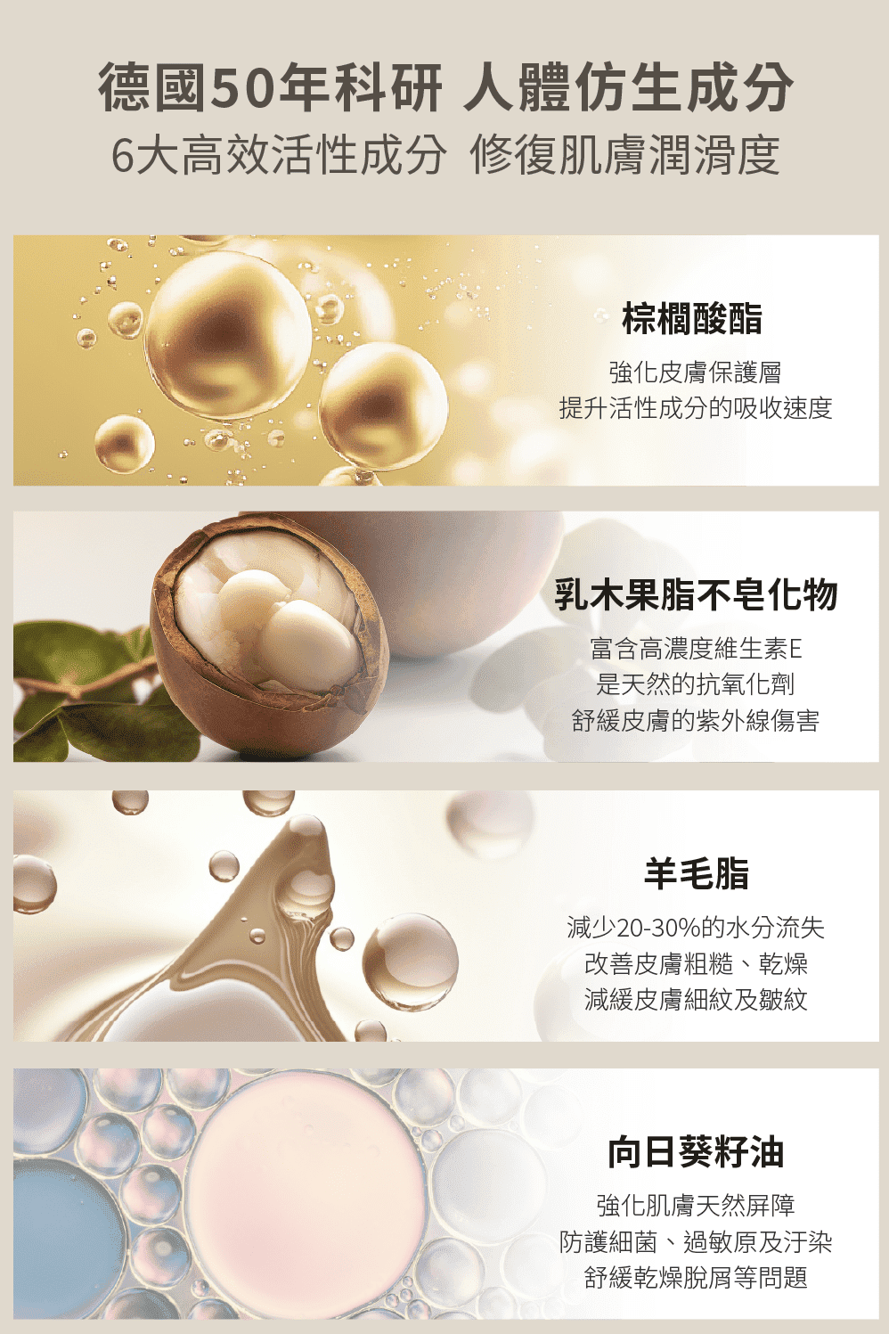 6大高效活性成分 修復肌膚潤滑度