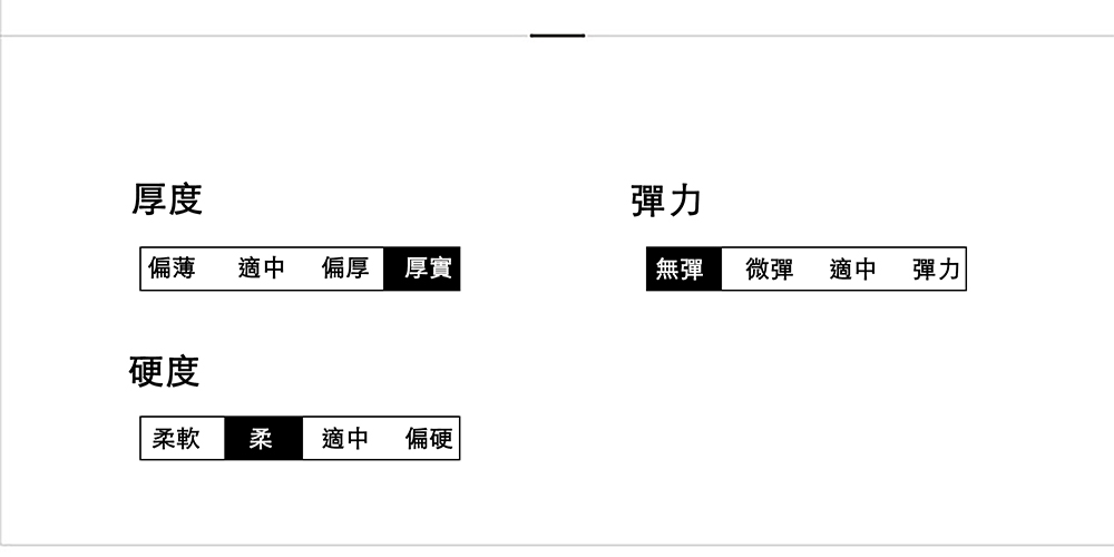 厚度