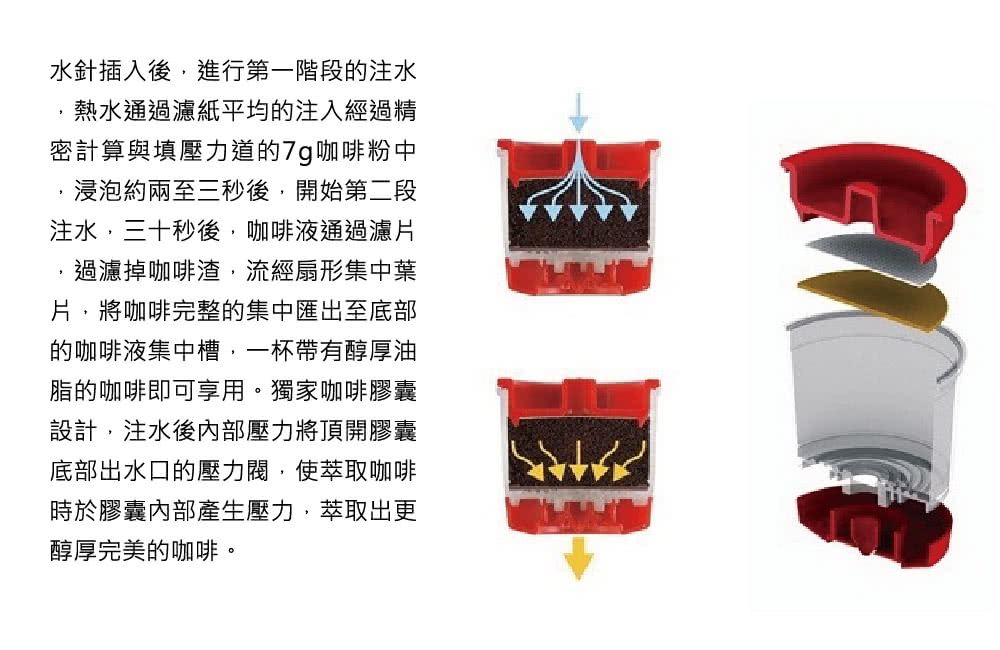 水針插入後,進行第一階段的注水