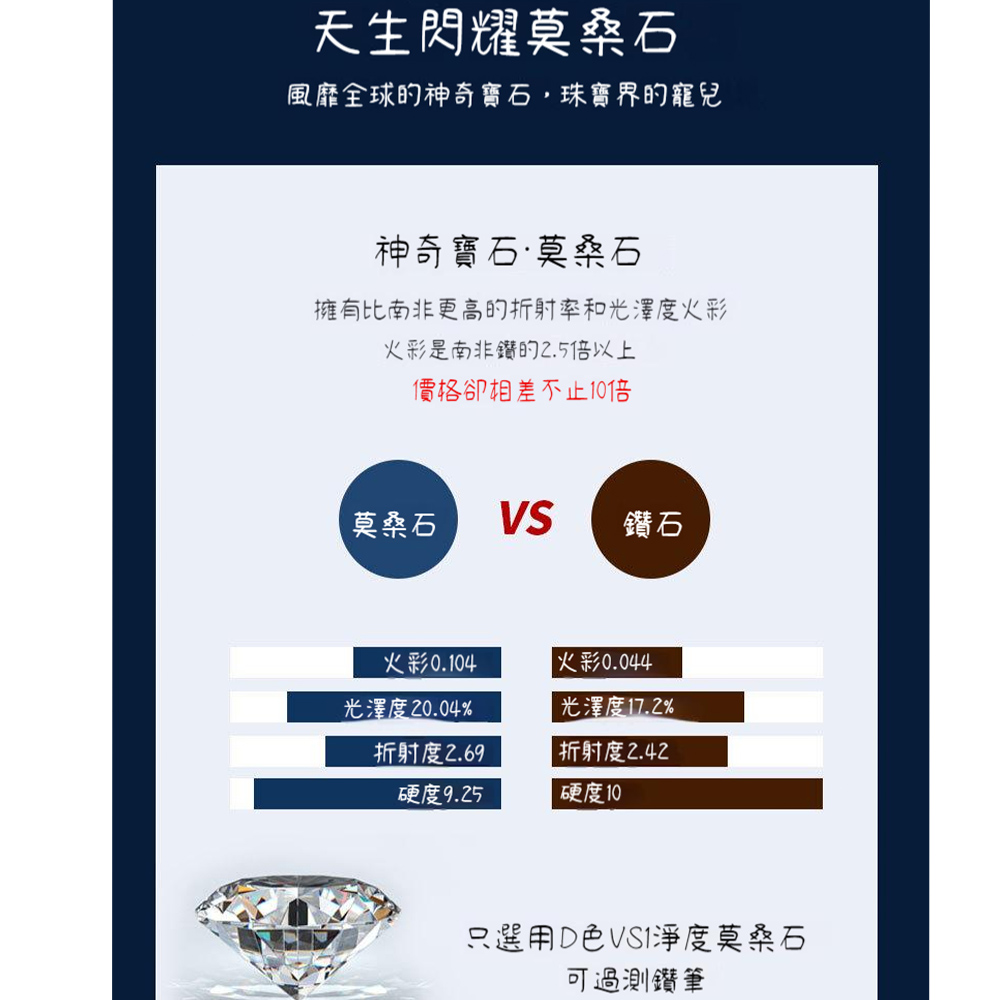 擁有比南非更高的折射率和光澤度火彩