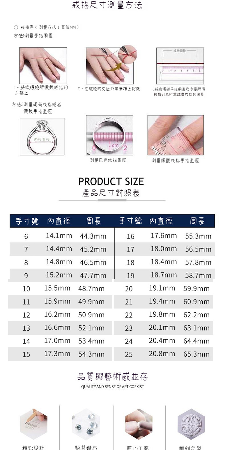 2。在環繞的交匯外用筆標上記號