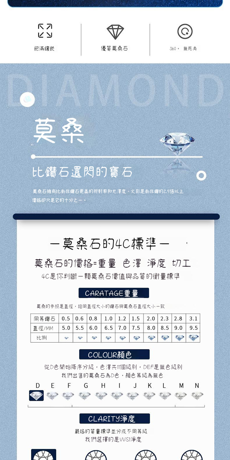 直徑MM 5.0 5.5 6.0 6.5 7.0 7.5 8.0 8.5 9.0 9.5