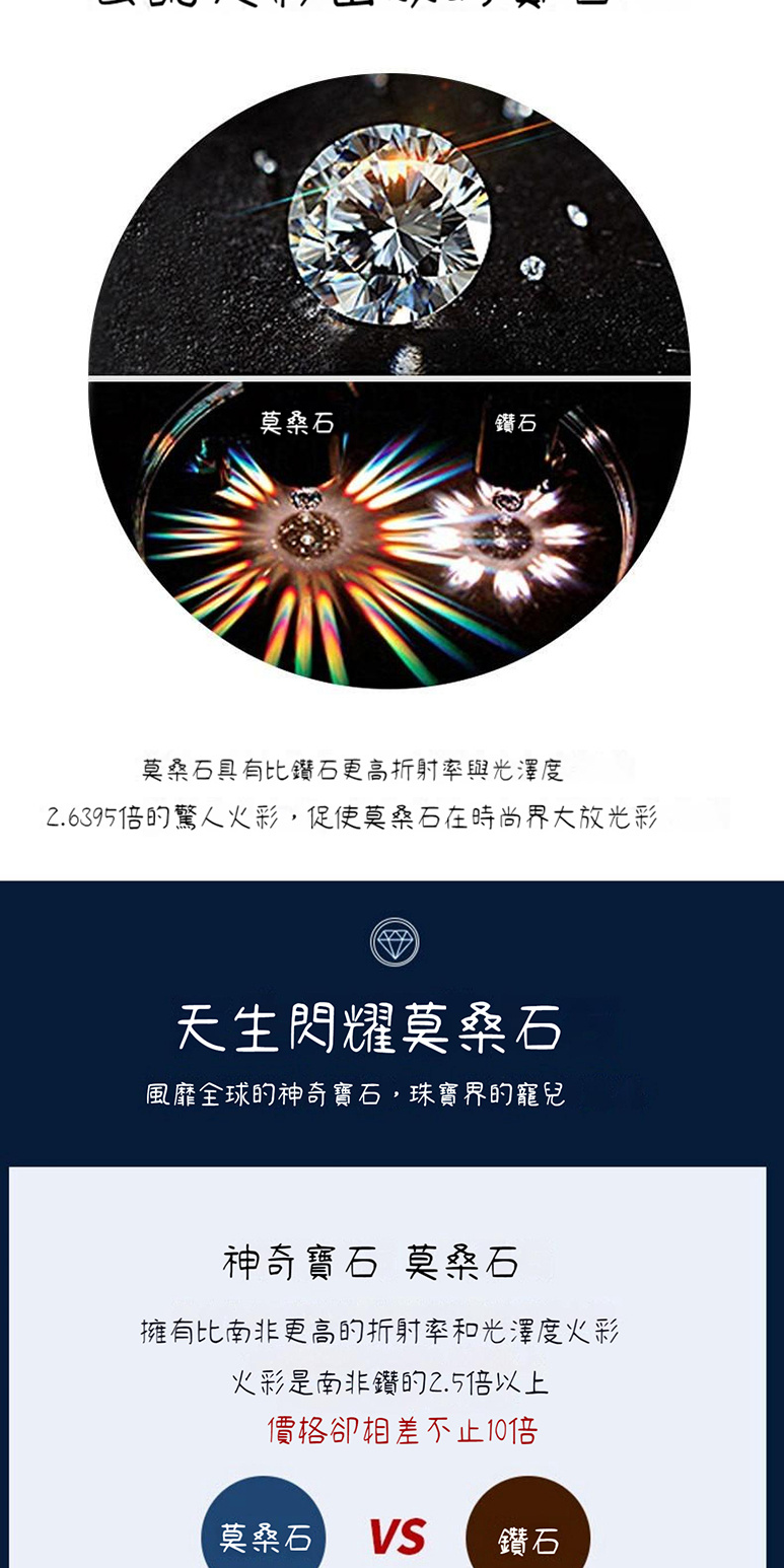 2.6395倍的驚人火彩,促使莫桑石在時尚界大放光彩