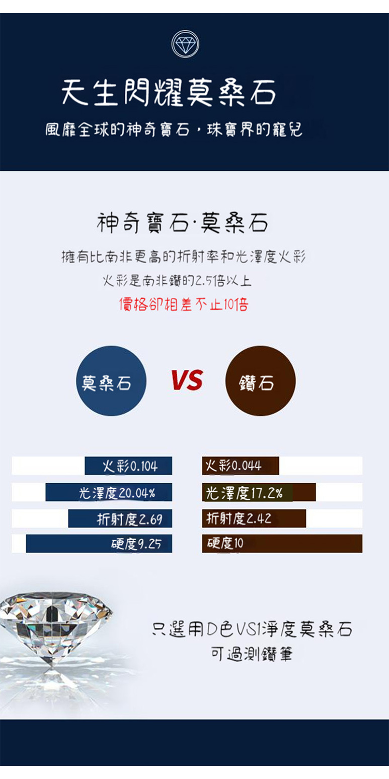 擁有比南非更高的折射率和光澤度火彩