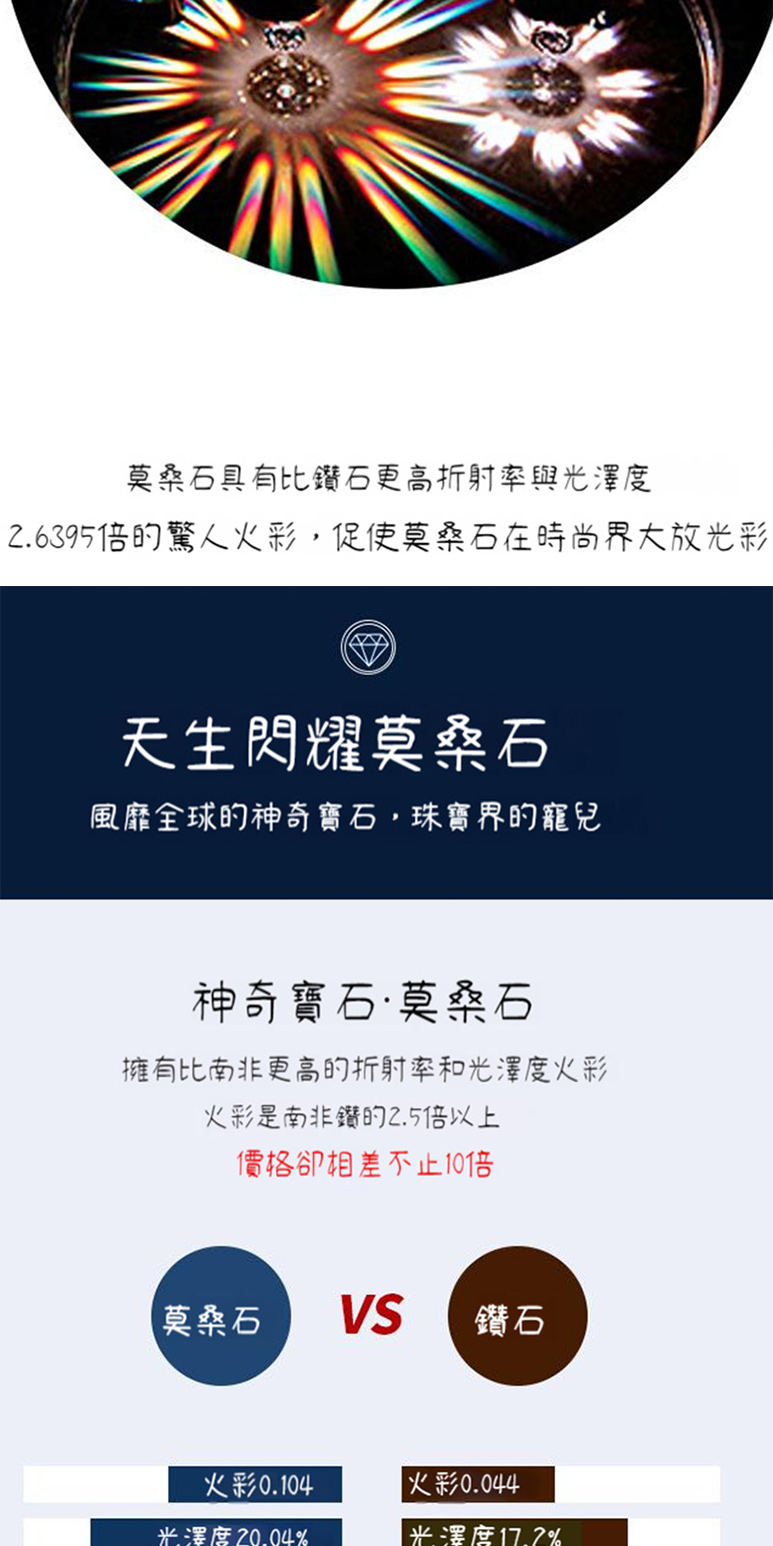 2.6395倍的驚人火彩,促使莫桑石在時尚界大放光彩