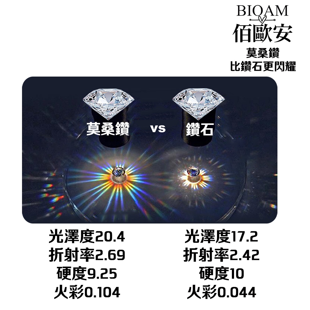 莫桑鑽 VS 鑽石