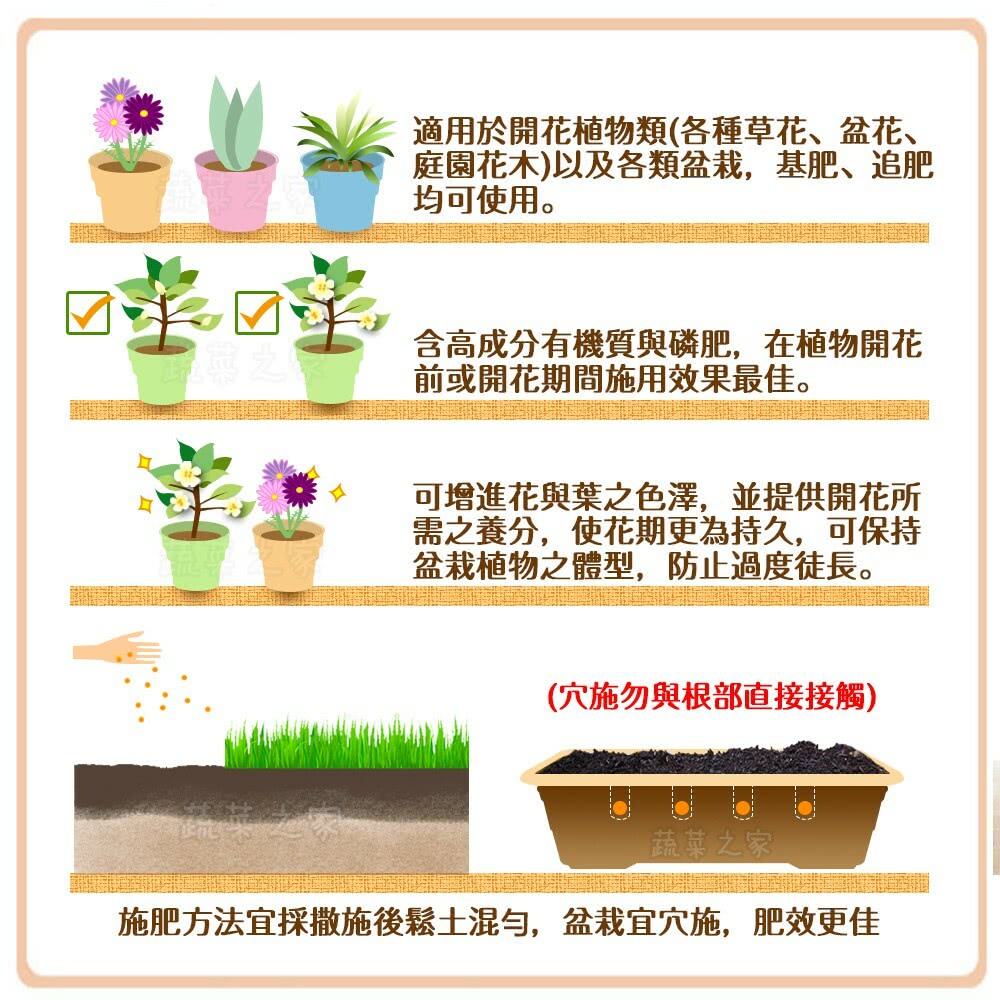 施肥方法宜採撒施後鬆土混勻,盆栽宜穴施,肥效更佳