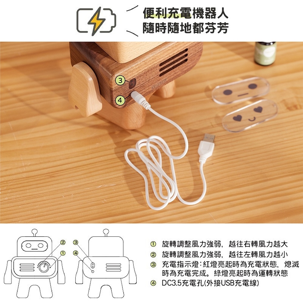 2 旋轉調整風力強弱,越往左轉風力越小