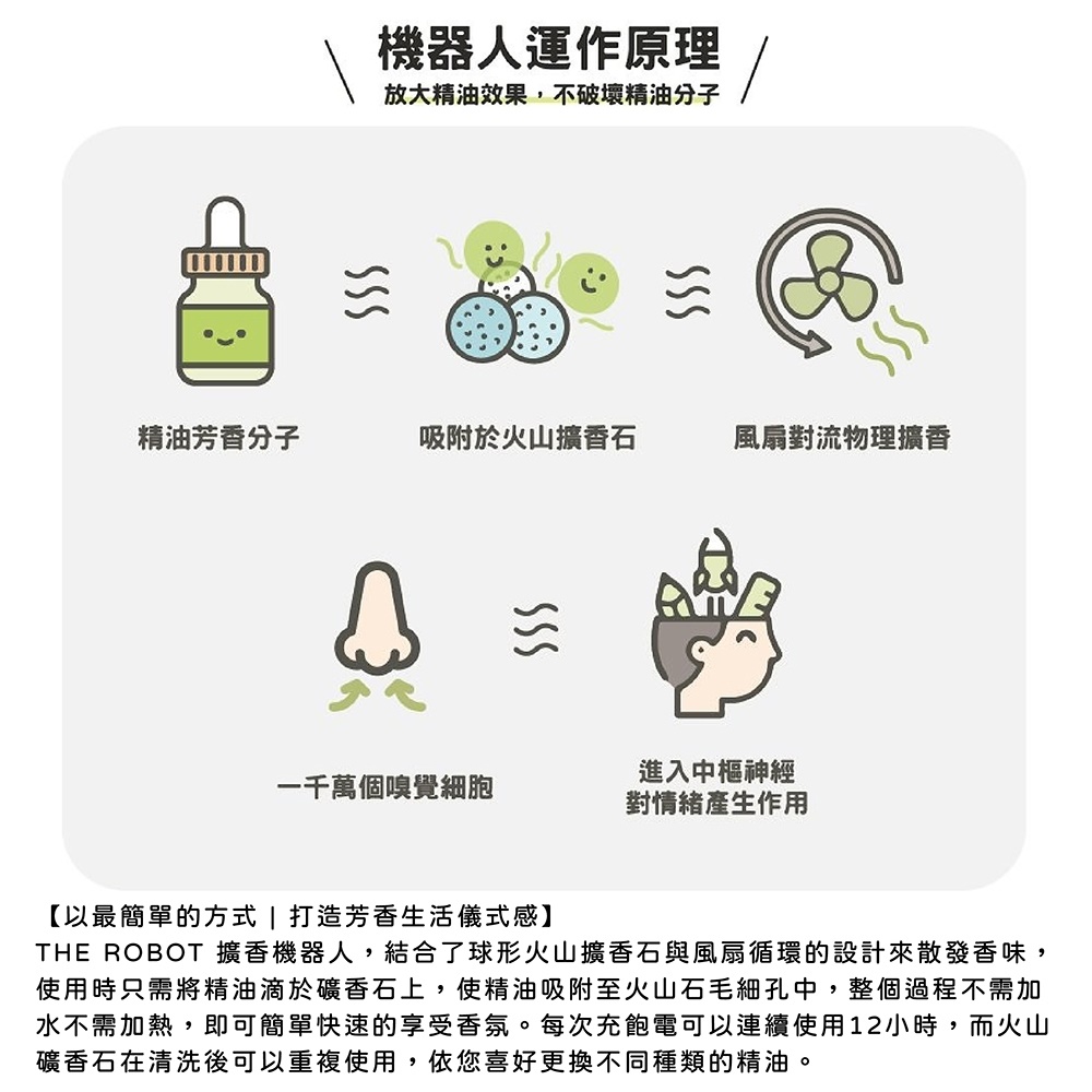 THE ROBOT 擴香機器人,結合了球形火山擴香石與風扇循環的設計來散發香味,