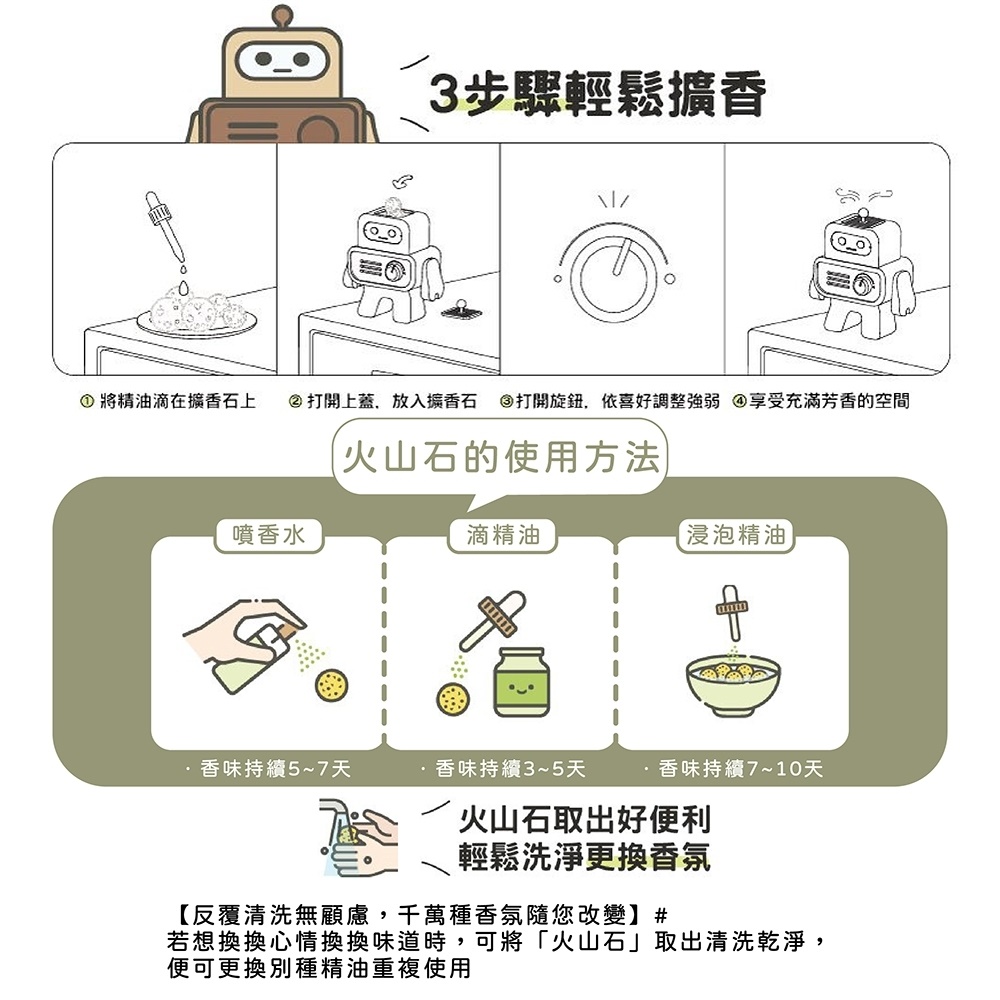 將精油滴在擴香石上  打開上蓋,放入擴香石 打開旋鈕,依喜好調整強弱 享受充滿芳香的空間