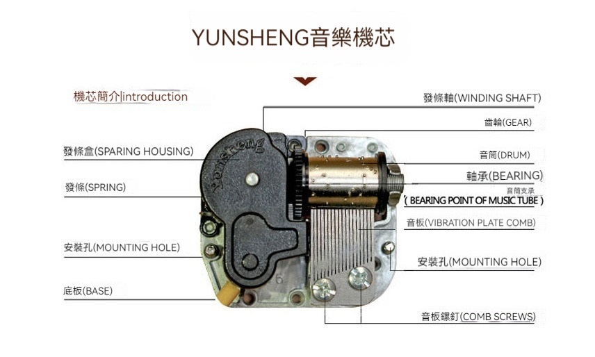 機芯簡介lintroduction 音簡支承 