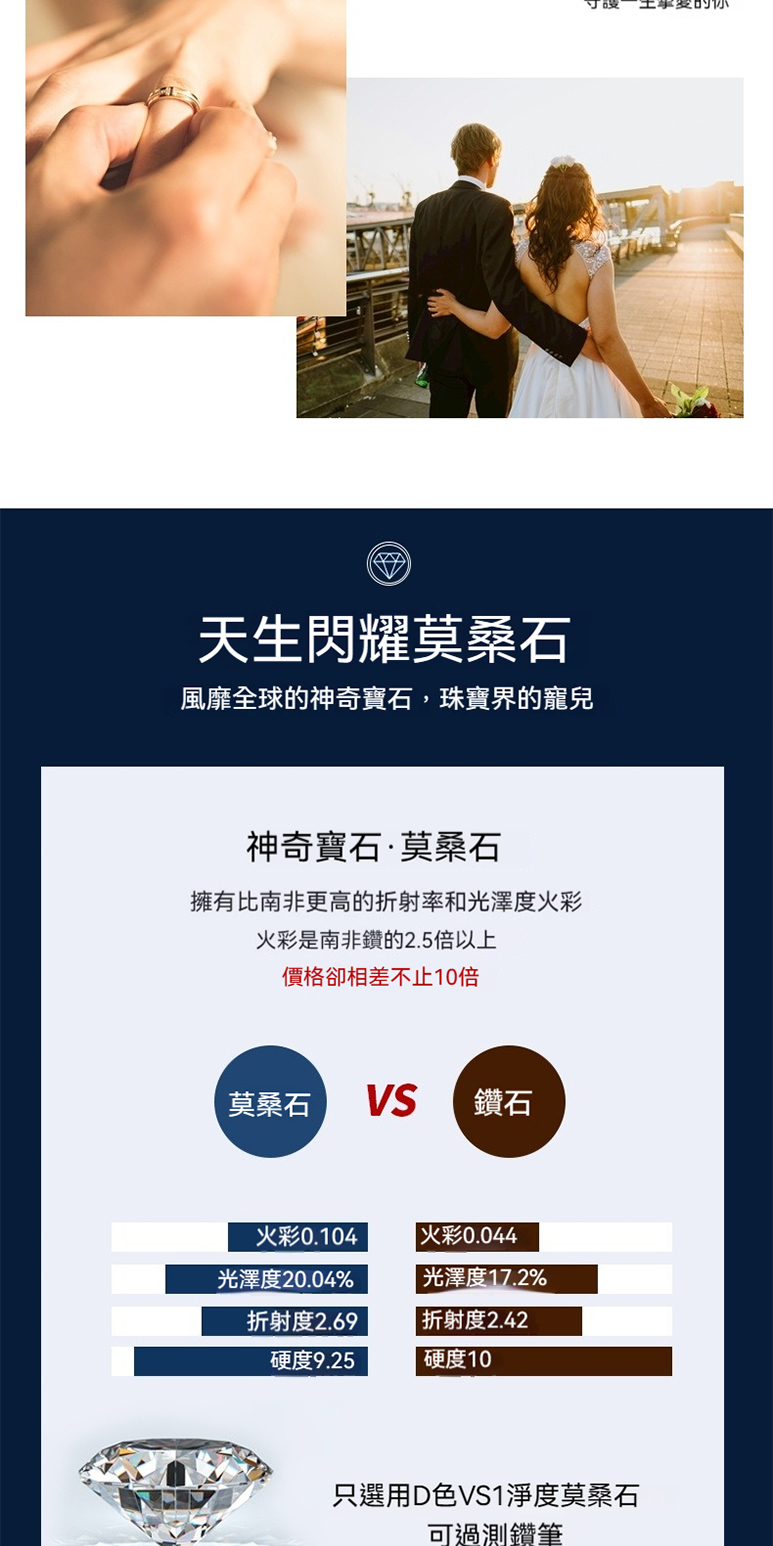擁有比南非更高的折射率和光澤度火彩