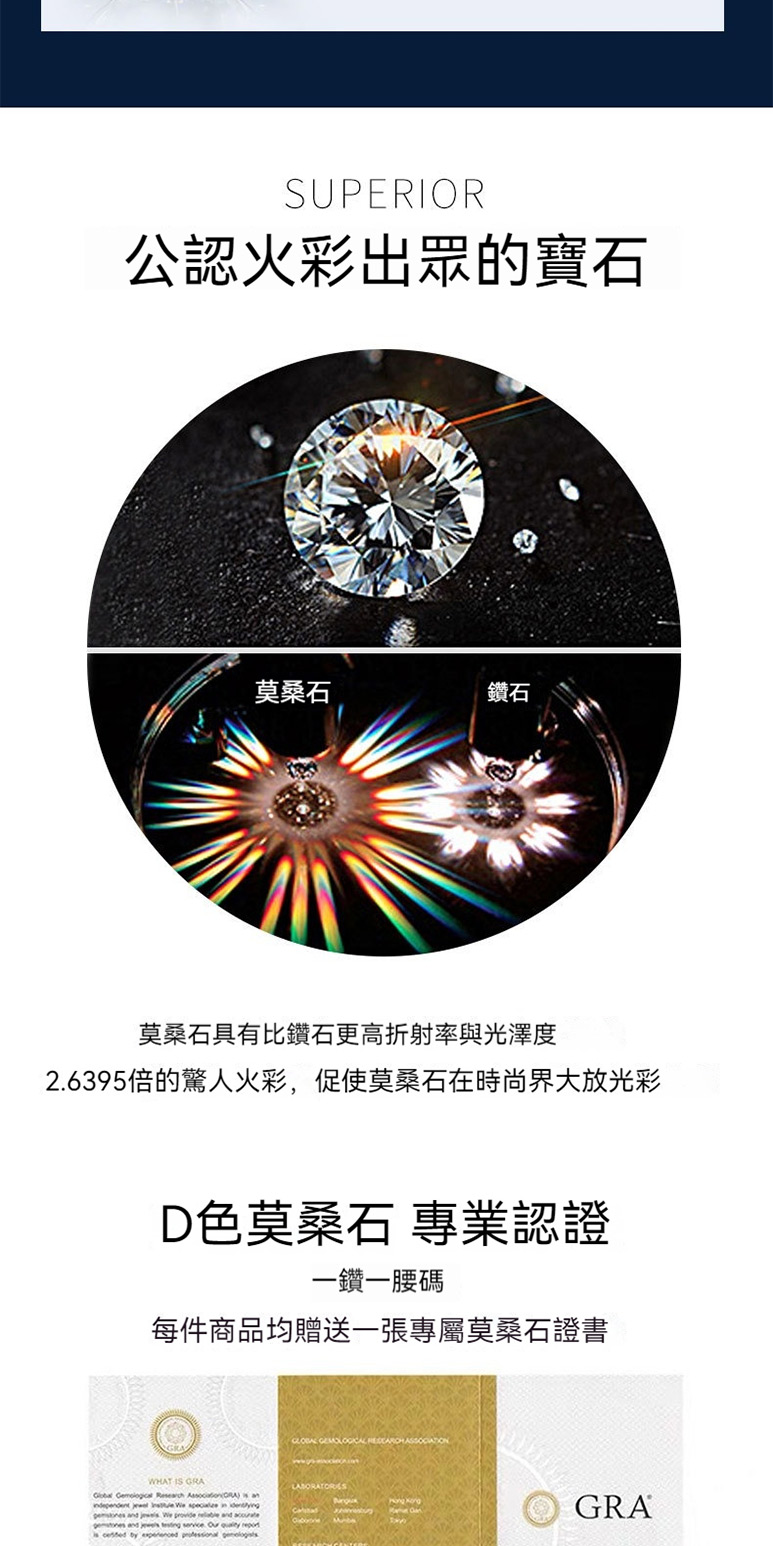 2.6395倍的驚人火彩,促使莫桑石在時尚界大放光彩