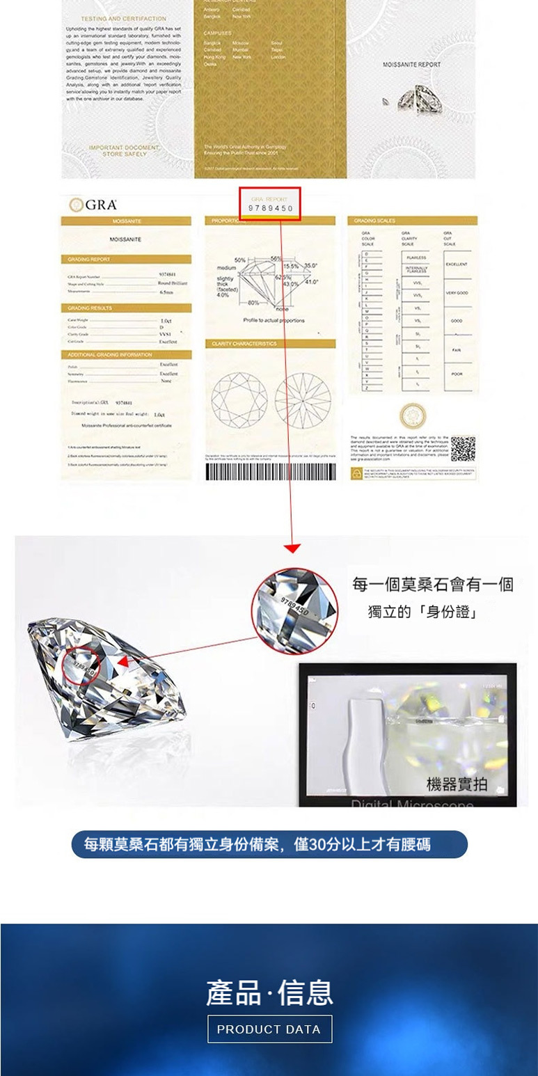 產品信息 每顆莫桑石都有獨立身份備案,僅30分以上才有腰碼 每一個莫桑石會有一個 獨立的身份證 機器實拍 