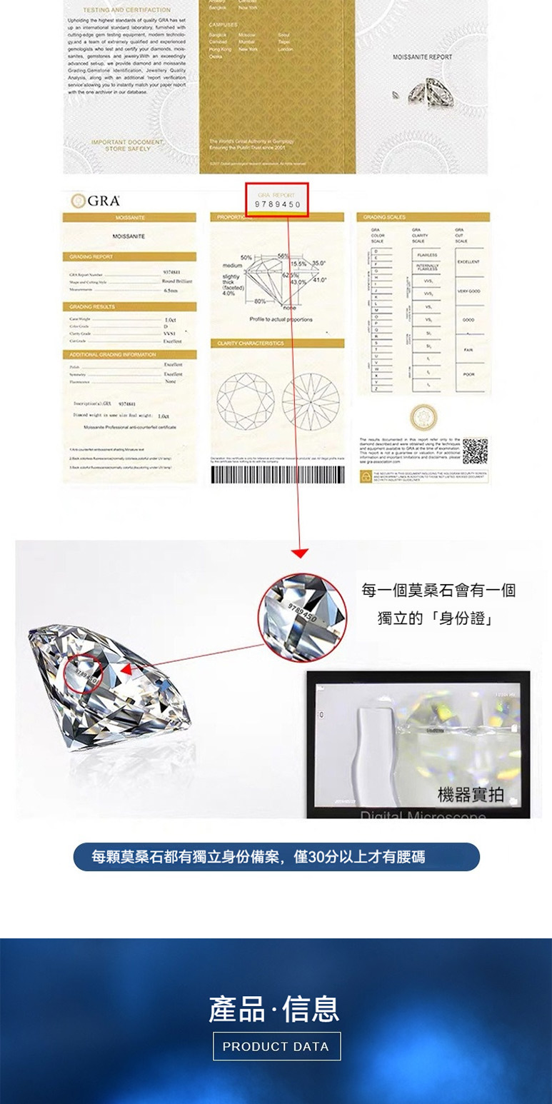 産品信息 每顆莫桑石都有獨立身份備案,僅30分以上才有腰碼 每一個莫桑石會有一個 獨立的身份證 機器實拍 