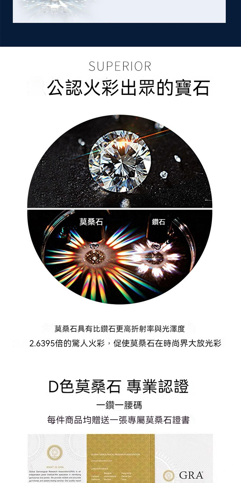 2.6395倍的驚人火彩,促使莫桑石在時尚界大放光彩