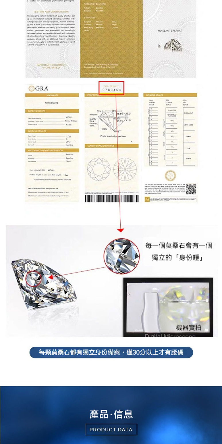 每顆莫桑石都有獨立身份備案,僅30分以上才有腰碼