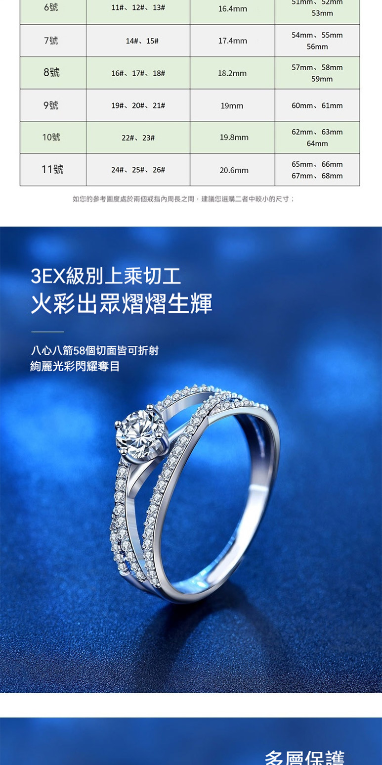 如您的參考圍度處於兩個戒指內周長之間,建議您選購二者中較小的尺寸