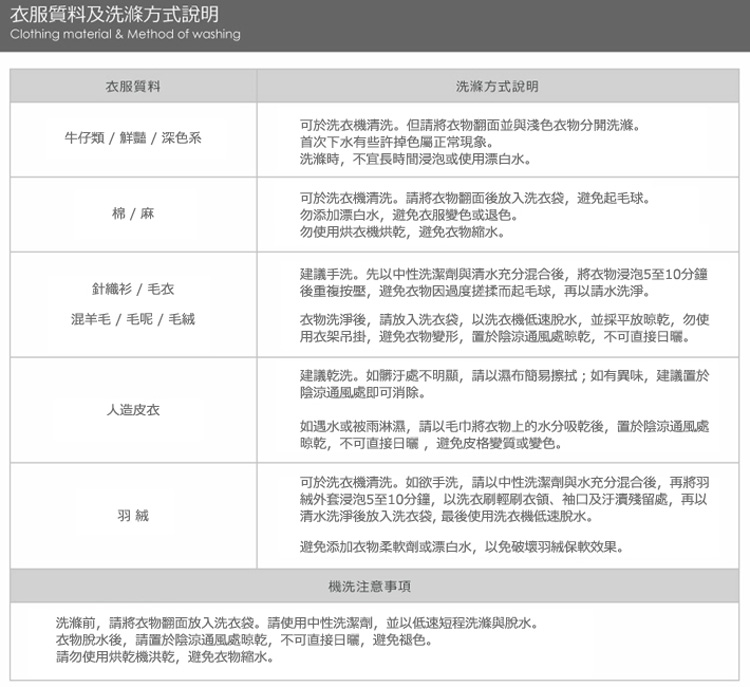 洗滌前,請將衣物翻面放入洗衣袋。請使用中性洗潔劑,並以低速短程洗滌與脫水。