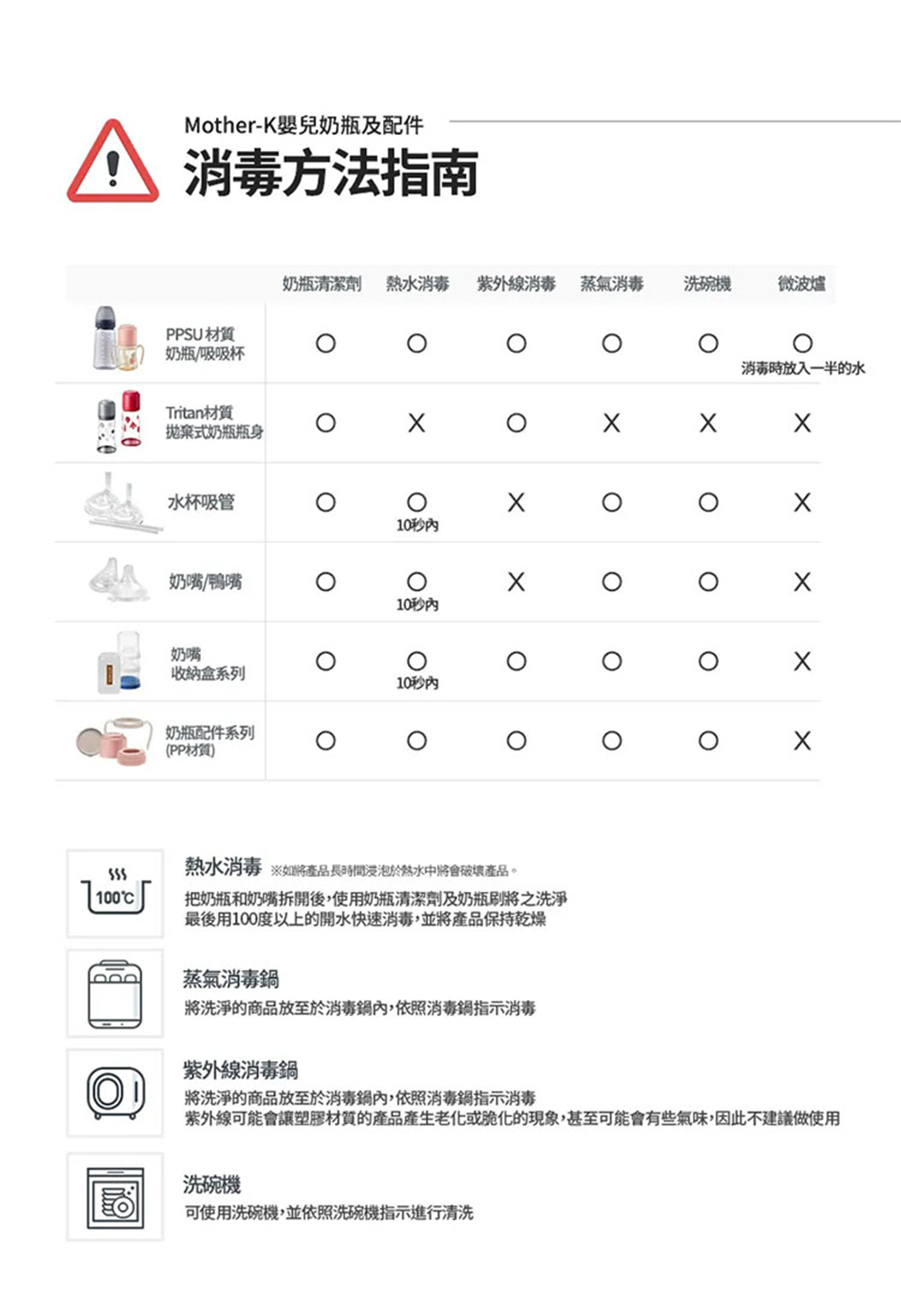 紫外線可能會讓塑膠材質的產品產生老化或脆化的現象,甚至可能會有些氣味,因此不建議做使用