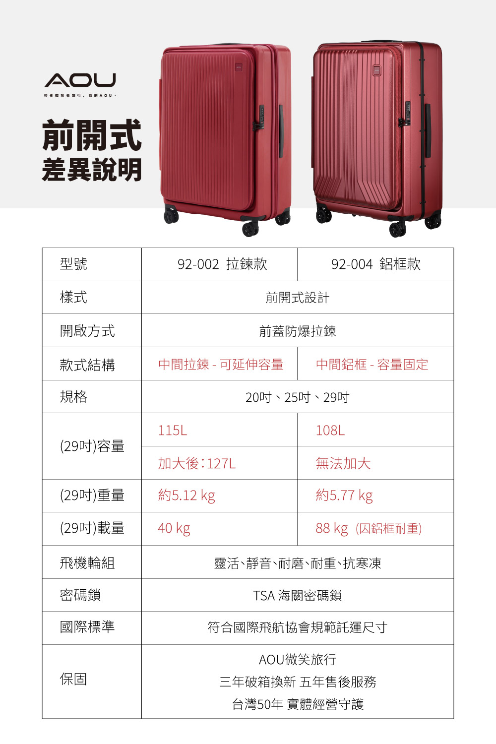 中間拉鍊  可延伸容量 中間鋁框  容量固定