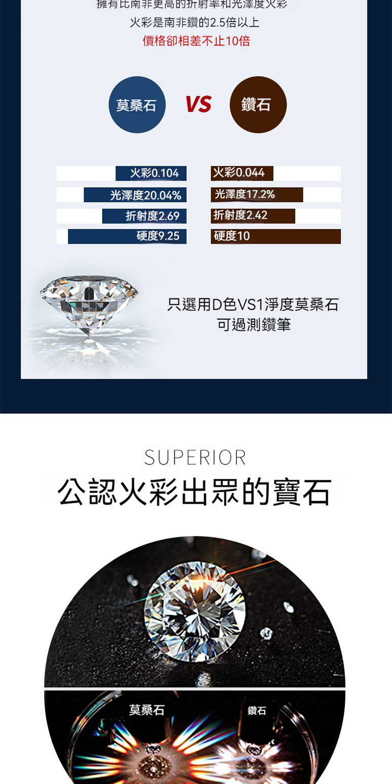 擁有比南非更高的折射率和光澤度火彩