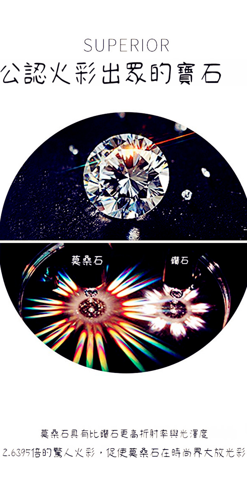 公認火彩出眾的寶石 莫桑石 鑽石 莫桑石具有比鑽石更高折射率與光澤度 2.6395倍的驚人火彩,促使莫桑石在時尚界大放光彩 