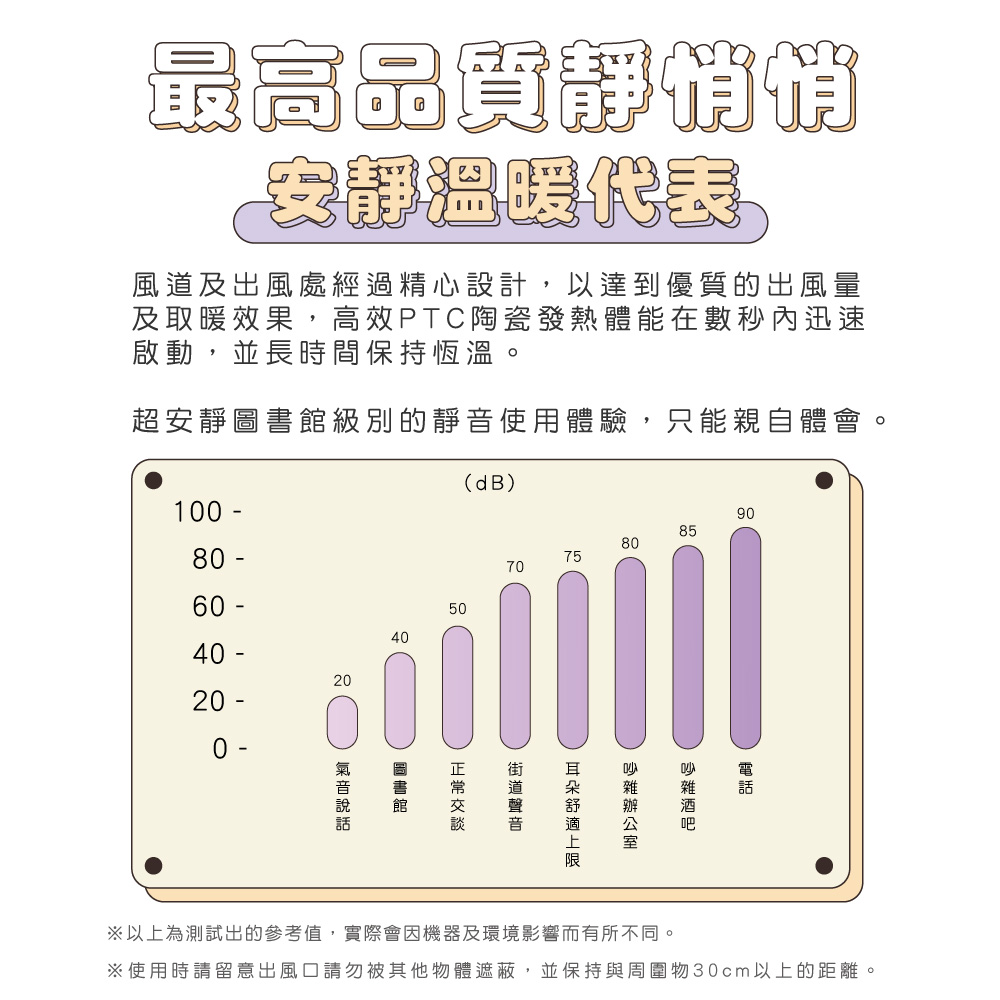 使用時請留意出風口請勿被其他物體遮蔽,並保持與周圍物30cm以上的距離。