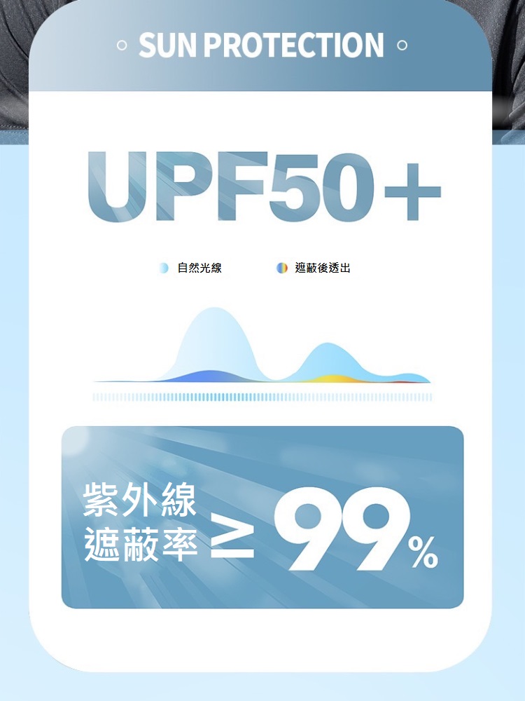 自然光線 遮蔽後透出 紫外線 遮蔽率 2 