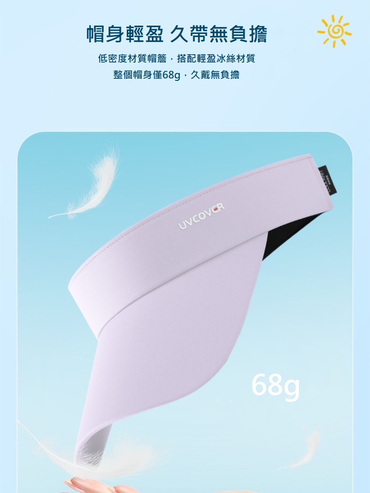 帽身輕盈 久帶無負擔 低密度材質帽簷,搭配輕盈冰絲材質 整個帽身僅68g,久戴無負擔 