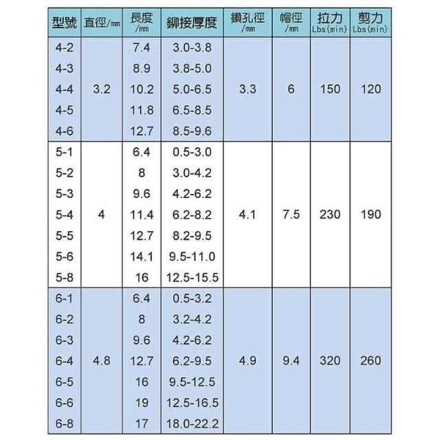 白鐵拉釘6*2 100入 ST拉釘 拉丁 鉚釘 10入 天掌五金(拉釘)