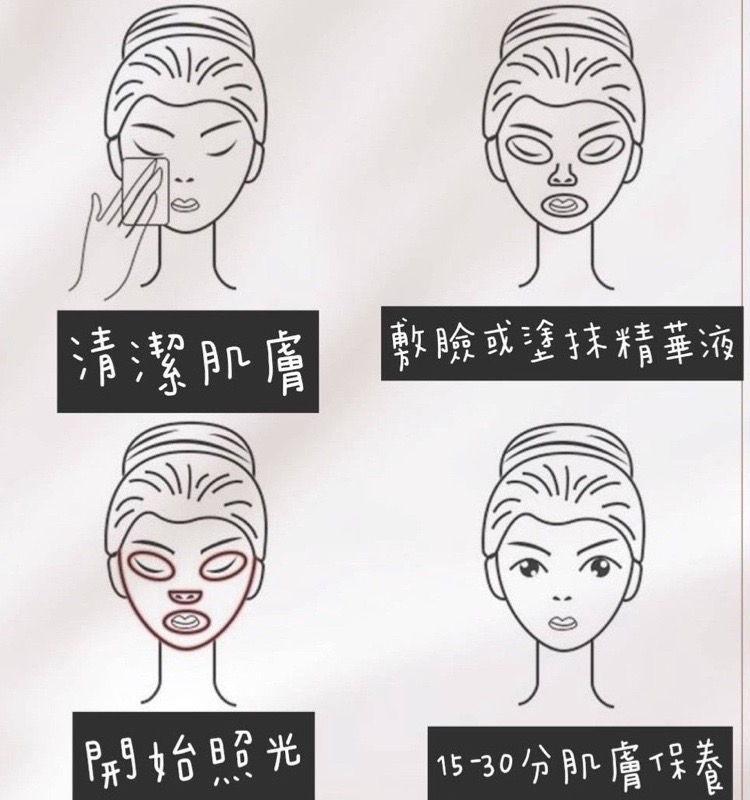 主月 潔肌膚 膚敷臉或塗抹精華液 1530 分肌膚保養 開始照光 