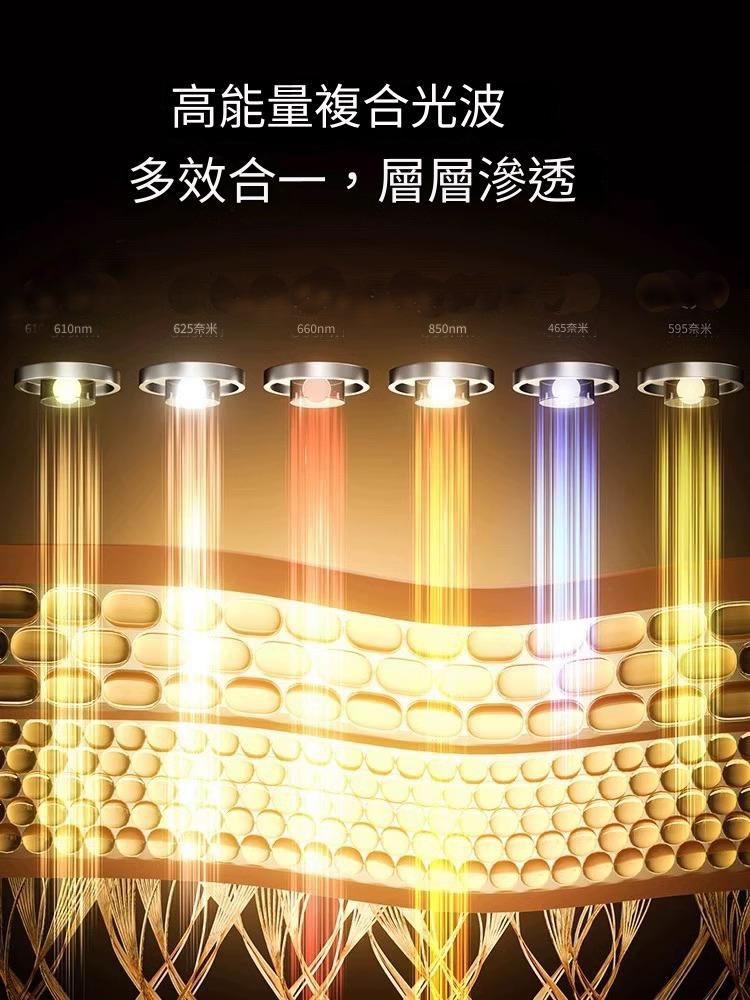 高能量複合光波 多效合一,層層滲透 625奈米 465奈米 595奈米 
