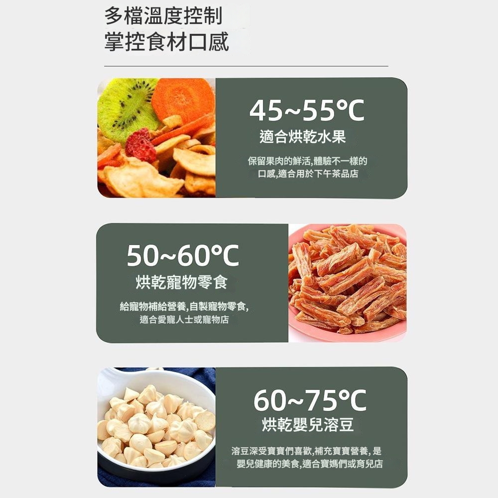 多檔溫度控制掌控食材口感4555適合烘乾水果保留果肉的鮮活,體驗不一樣的口感,適合用於下午茶品店5060烘乾寵物零食給寵物補給營養,自製寵物零食,適合愛寵人士或寵物店6075C烘乾嬰兒溶豆溶豆深受寶寶們喜歡,補充寶寶營養,是嬰兒健康的美食,適合寶媽們或育兒店
