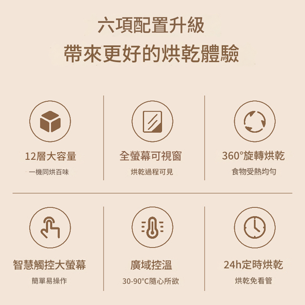 六項配置升級更好的烘乾體驗12層大容量全螢幕可視窗360°旋轉烘乾一機同烘百味烘乾過程可見食物受熱智慧觸控大螢幕廣域控溫簡單易操作30-90隨心所欲24h定時烘乾烘乾免看管
