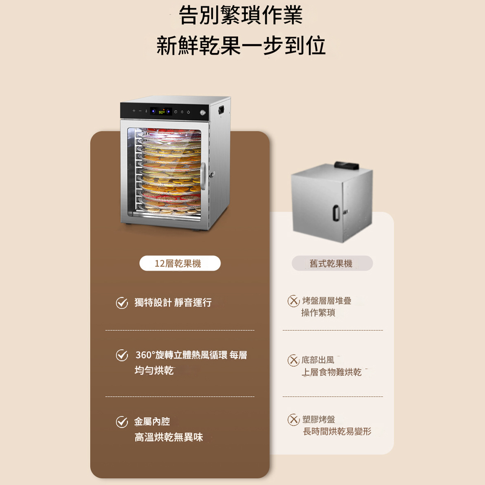 告別繁瑣作業新鮮乾果一步到位12層乾果機舊式乾果機獨特設計 靜音運行烤盤層層堆疊操作繁瑣360°旋轉立體熱風循環 每層均勻烘乾 底部出風上層食物難烘乾金屬內腔高溫烘乾無異味塑膠烤盤長時間烘乾易變形