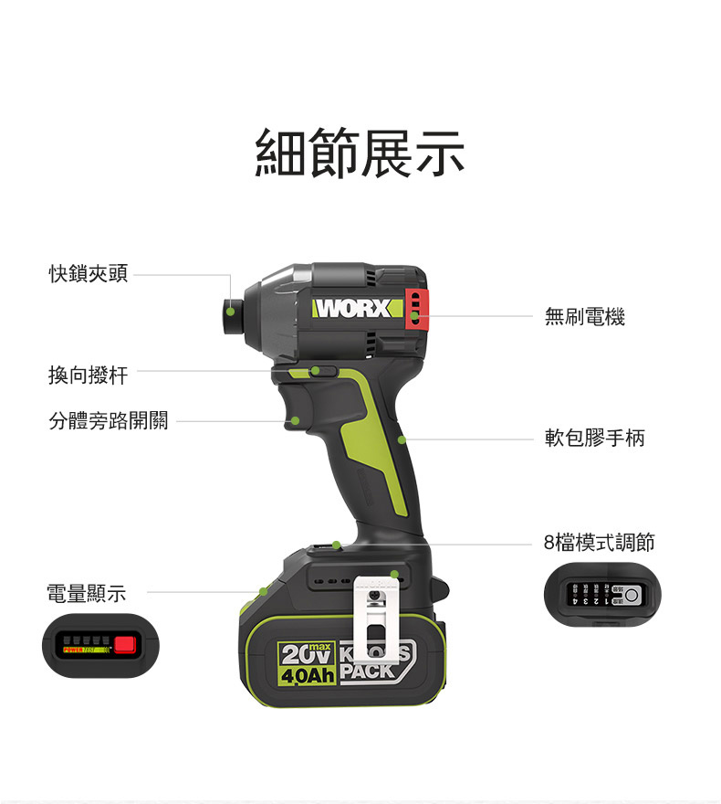 細節展示快鎖夾頭WORX無刷電機向撥杆分體旁路開關電量顯示max 40Ah PACK軟包膠手柄8檔模式調節