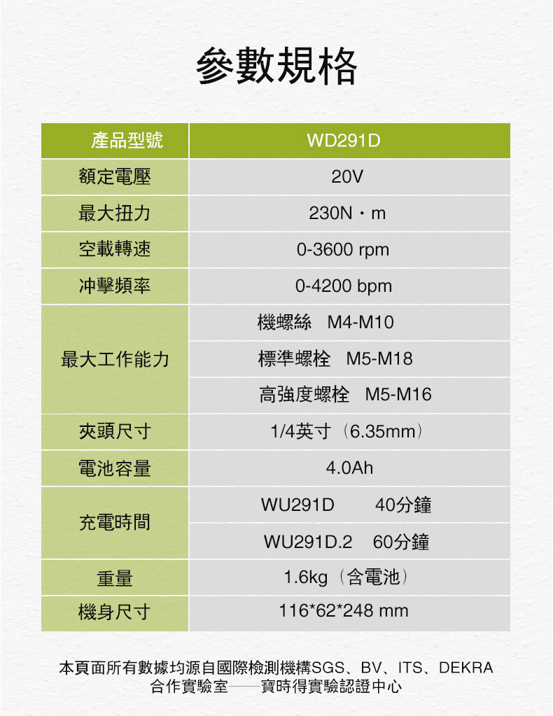 產品型號參數規格WD291D額定電壓最大扭力空載轉速冲擊頻率最大工作能力20V230Nm03600 rpm04200 bpm機螺絲 M4-M10標準螺栓 M5-M18高强度螺栓 M5-M161/4英寸(6.35mm)4.0Ah夾頭尺寸電池容量WU291D 40分鐘充電時間WU291D.2 60分鐘重量機身尺寸1.6kg(含電池)116*62*248 mm本頁面所有數據均源自國際檢測機構SGS、BV、ITS、DEKRA合作實驗室- -時得實驗認證中心