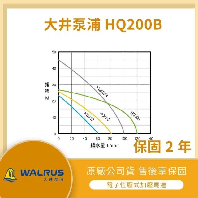LMA-大井HQ200B ☆林口新創☆「附發票」☆WALRUS☆ 1/4HP 電子式 LMA-大井HQ200B ☆林口新創☆「附發票」☆WALRUS☆ 1/4HP 電子式