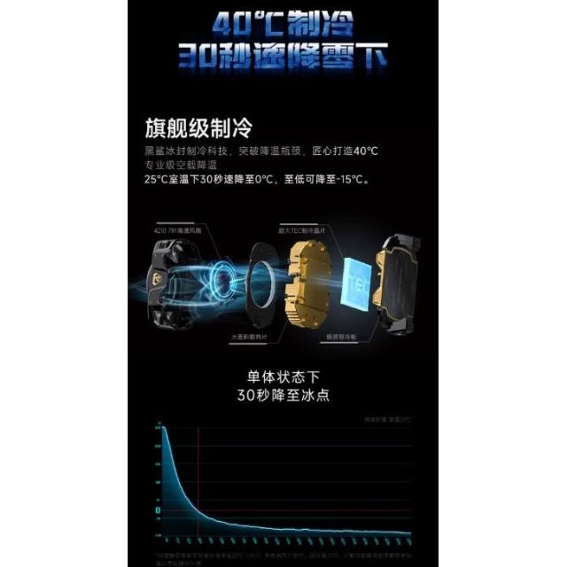 【Black Shark 黑鯊】全新現貨 黑鯊散熱器 冰封 散熱 風扇 4Pro 手機 散熱器 主動制冷 5秒急冷 BR41 夾款